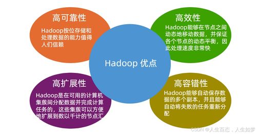大數(shù)據(jù)處理從零開(kāi)始——Hadoop介紹與數(shù)據(jù)處理初探