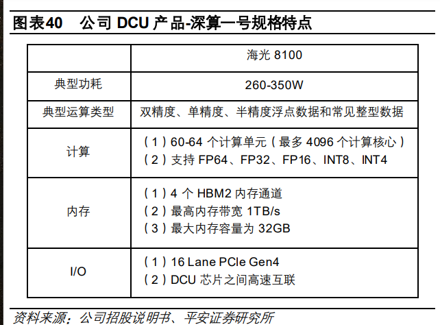 海光信息研究報告 國內(nèi)處理器龍頭企業(yè)，深度受益國產(chǎn)化替代